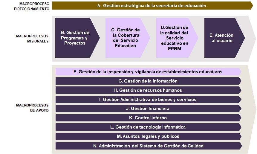 MAPA DE PROCESOS 2020